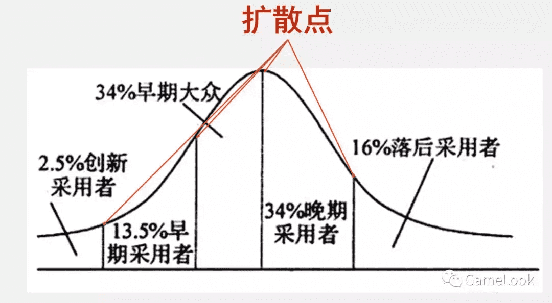 艾希icey日常分享（艾希游戏分享）-