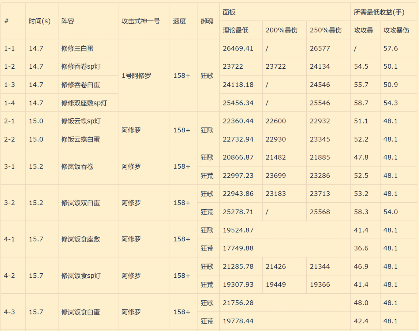 阿修罗魂土（阴阳师魂土阿修罗推荐）  第2张