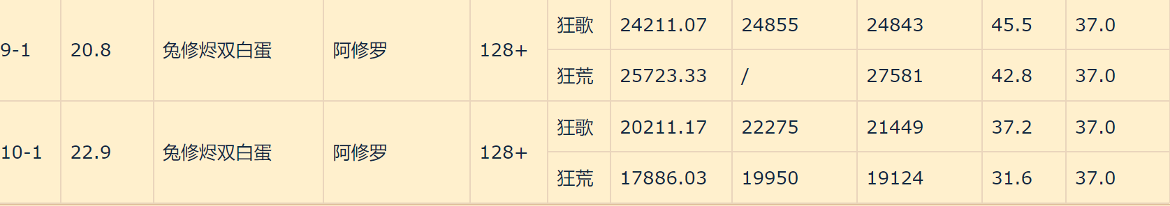 阿修罗魂土（阴阳师魂土阿修罗推荐）  第4张