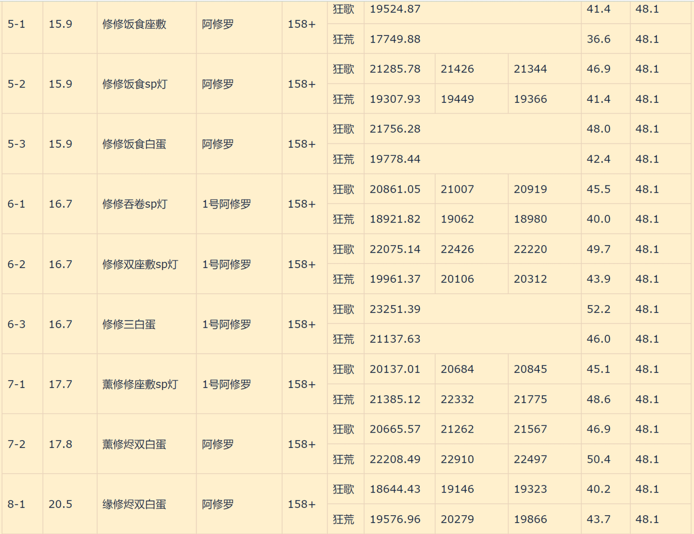 阿修罗魂土（阴阳师魂土阿修罗推荐）  第3张