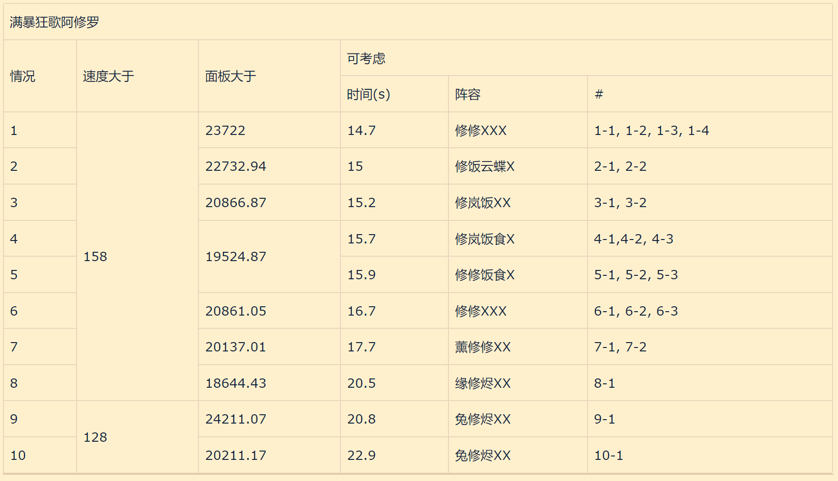 阿修罗魂土（阴阳师魂土阿修罗推荐）  第6张