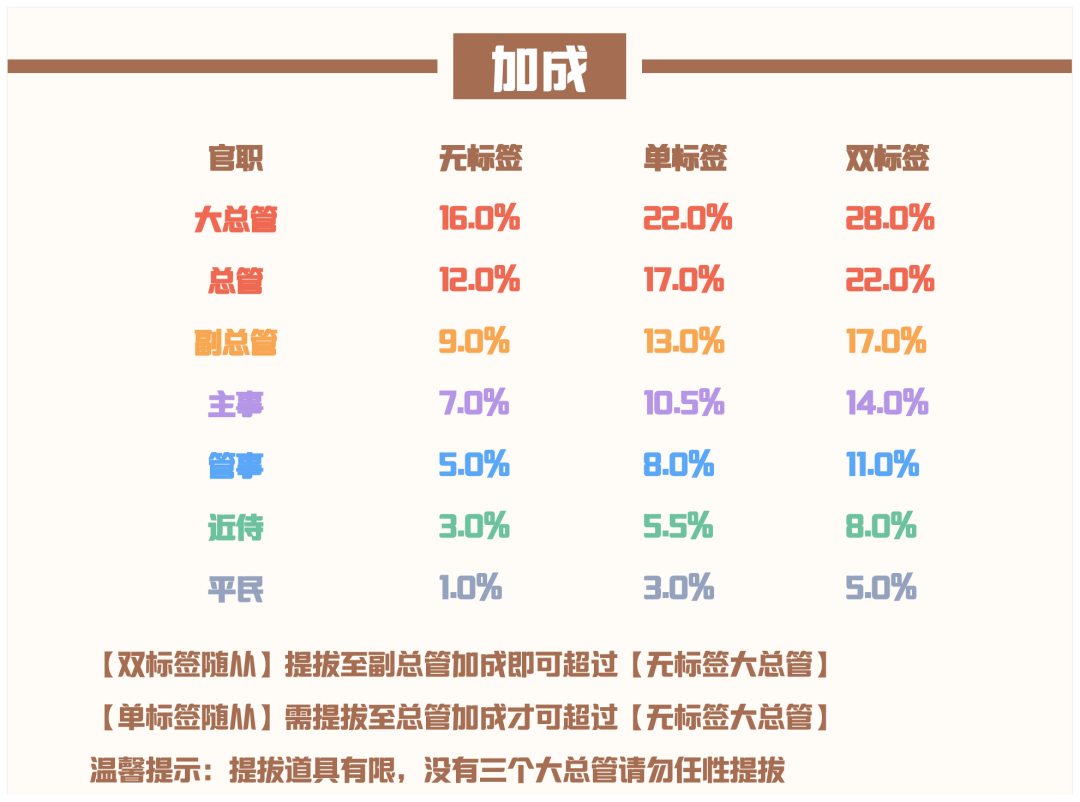 爱江山更爱美人手游（爱江山更爱美人游戏手游攻略）-