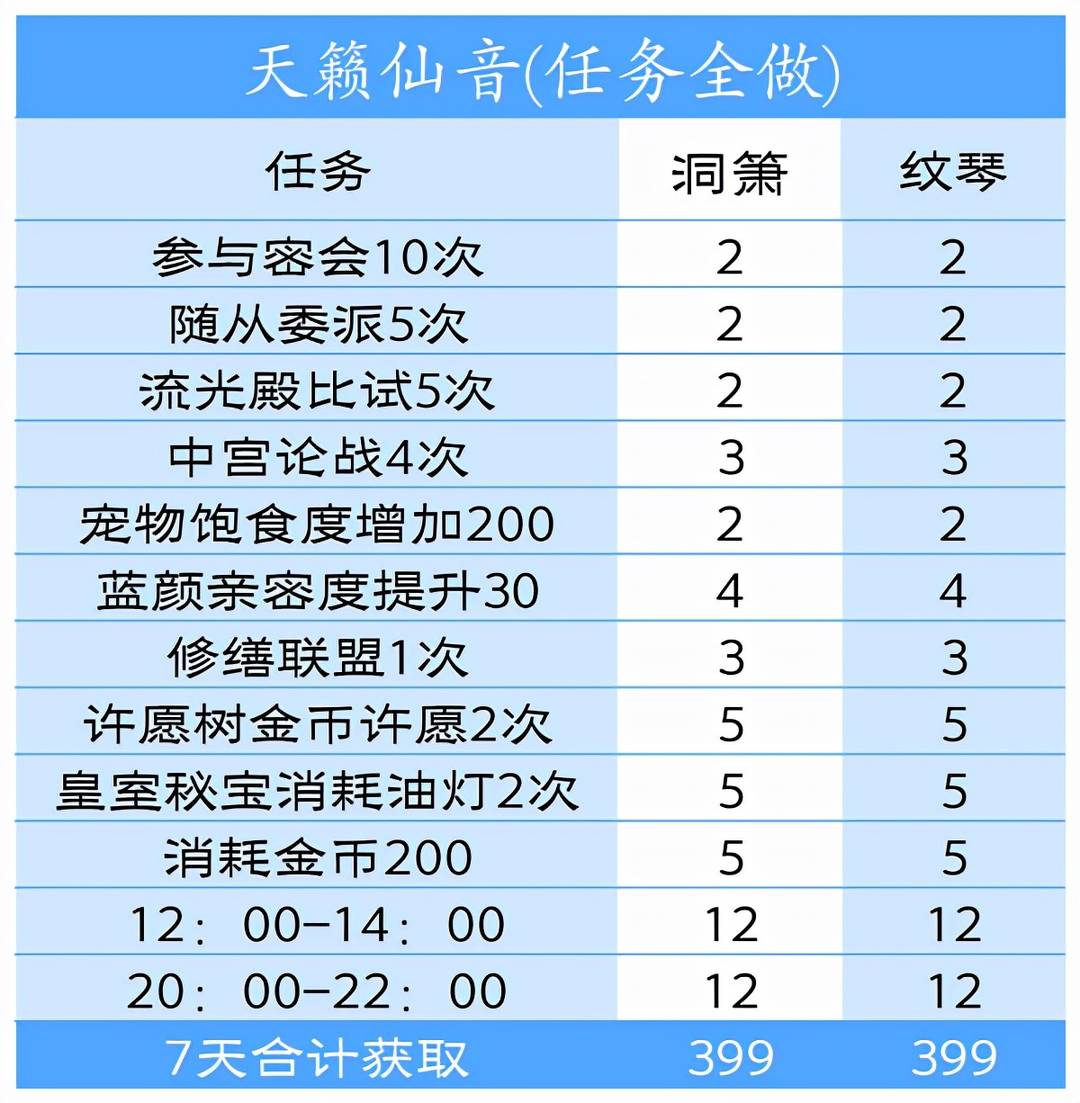 爱江山更爱美人游戏攻略（爱江山更爱美人天籁仙音活动攻略）-