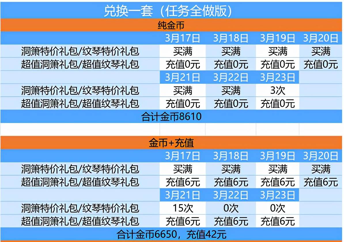 爱江山更爱美人游戏攻略（爱江山更爱美人天籁仙音活动攻略）-
