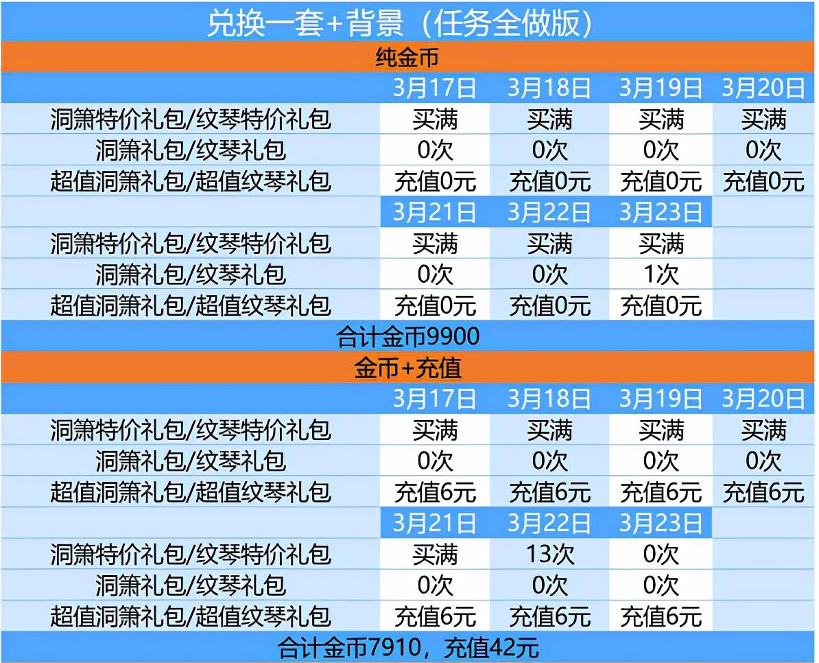爱江山更爱美人游戏攻略（爱江山更爱美人天籁仙音活动攻略）-