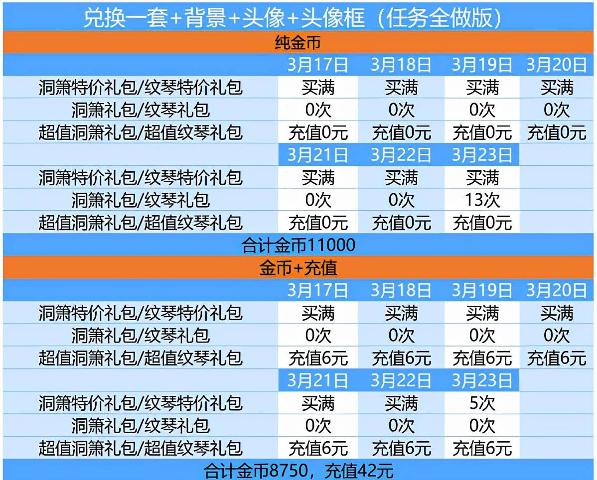 爱江山更爱美人游戏攻略（爱江山更爱美人天籁仙音活动攻略）-