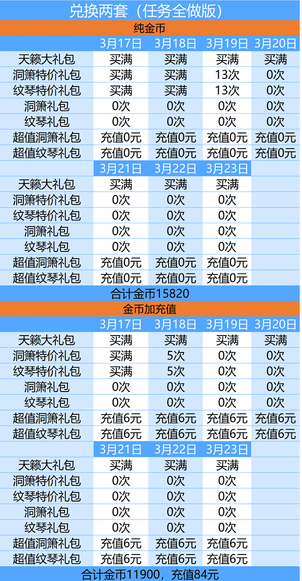 爱江山更爱美人游戏攻略（爱江山更爱美人天籁仙音活动攻略）-
