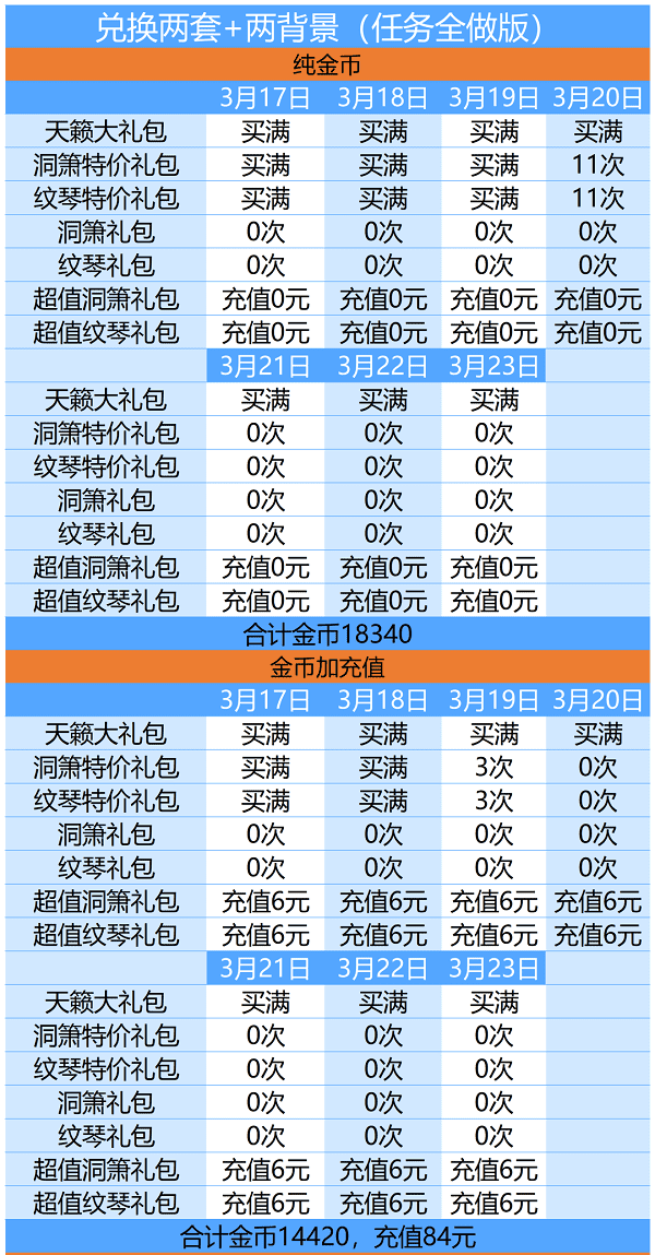 爱江山更爱美人游戏攻略（爱江山更爱美人天籁仙音活动攻略）-