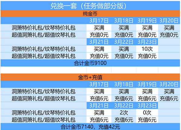爱江山更爱美人游戏攻略（爱江山更爱美人天籁仙音活动攻略）-