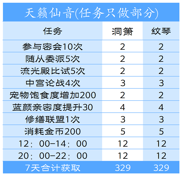 爱江山更爱美人游戏攻略（爱江山更爱美人天籁仙音活动攻略）-