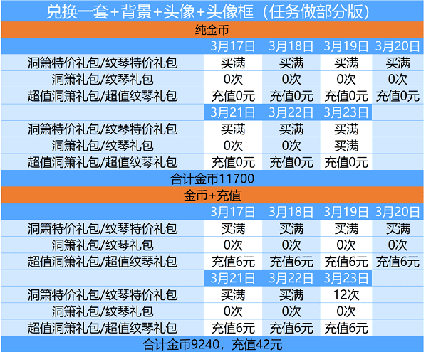 爱江山更爱美人游戏攻略（爱江山更爱美人天籁仙音活动攻略）-