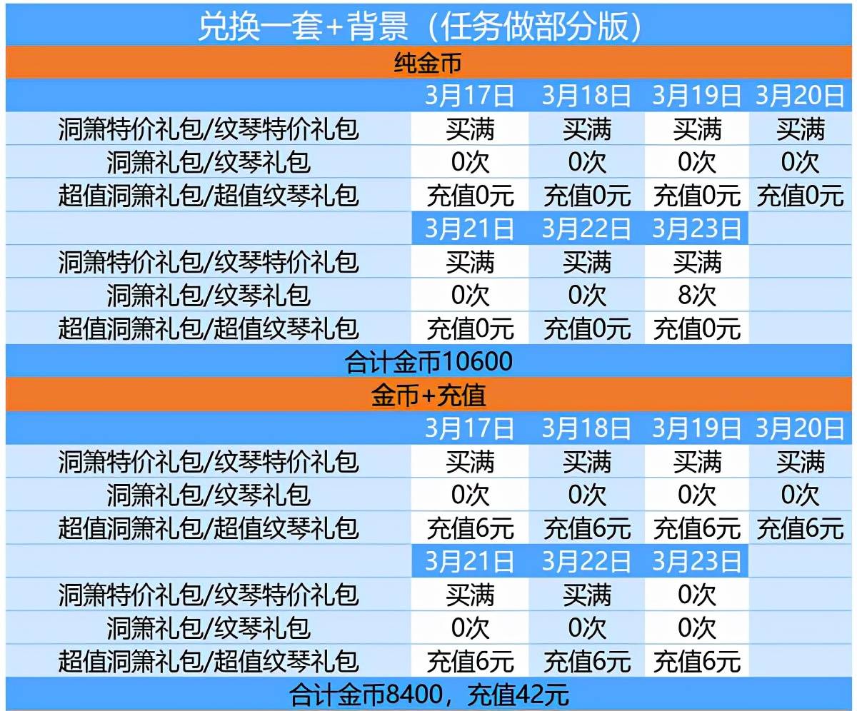 爱江山更爱美人游戏攻略（爱江山更爱美人天籁仙音活动攻略）-