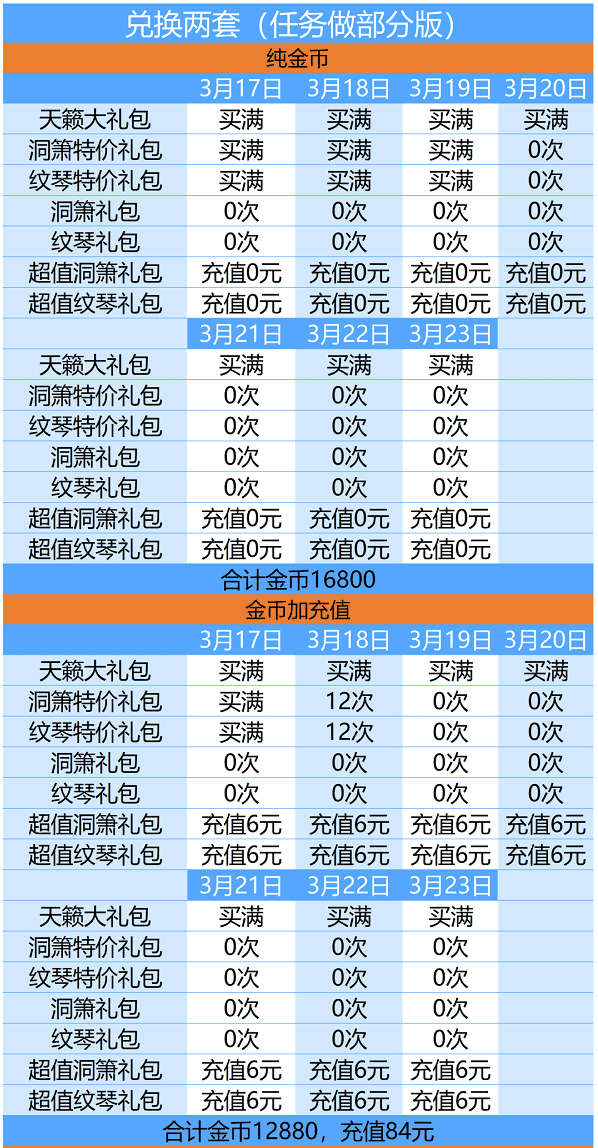 爱江山更爱美人游戏攻略（爱江山更爱美人天籁仙音活动攻略）-