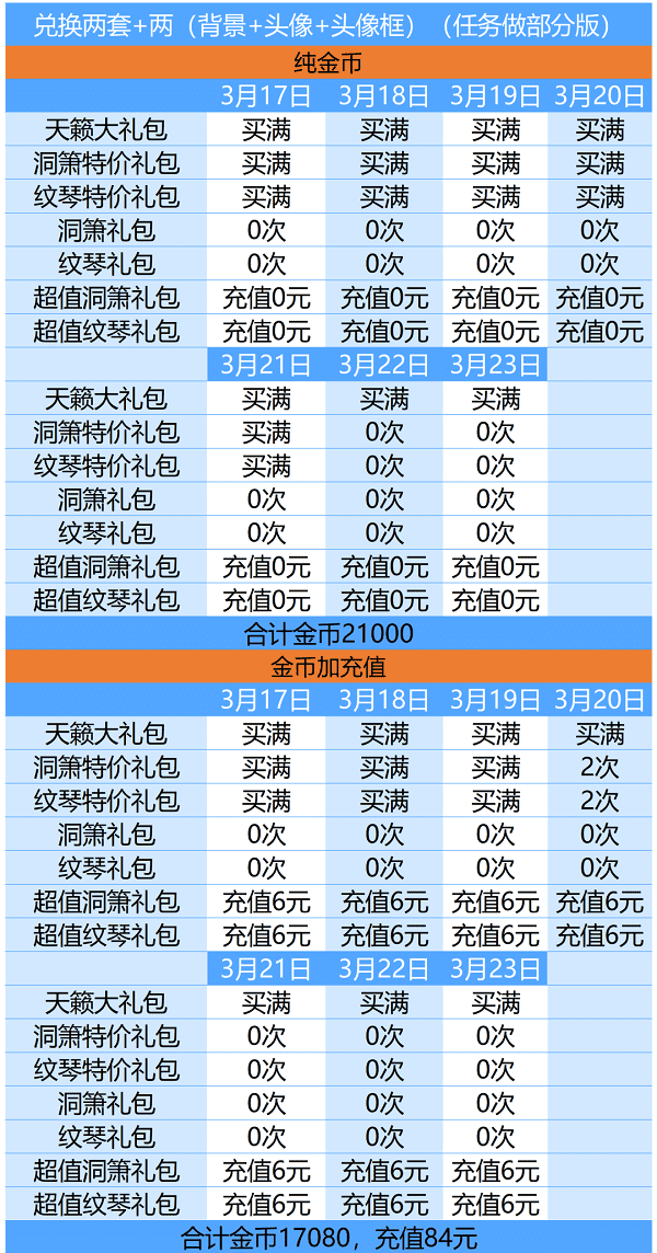 爱江山更爱美人游戏攻略（爱江山更爱美人天籁仙音活动攻略）-