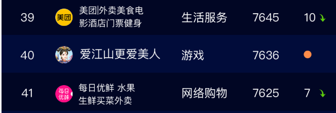 爱江山更爱美人争妃榜规律（爱江山更爱美人榜单）  第4张
