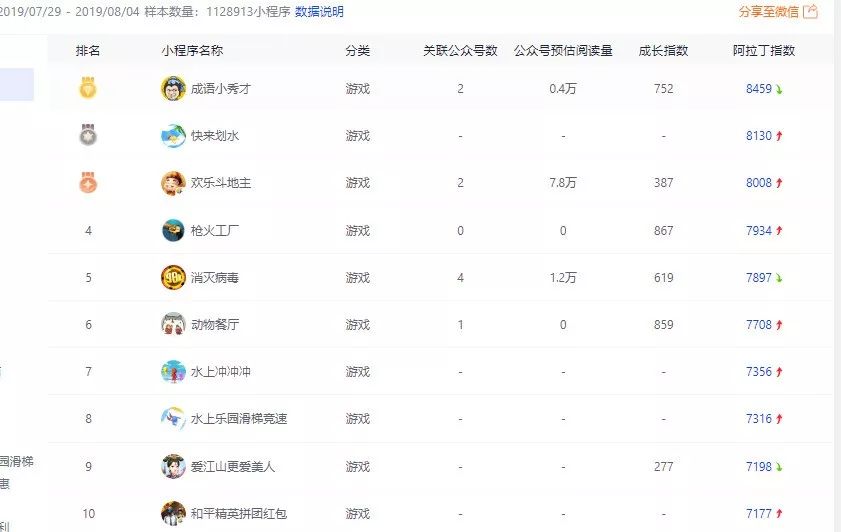 爱江山更爱美人争妃榜规律（爱江山更爱美人榜单）  第3张