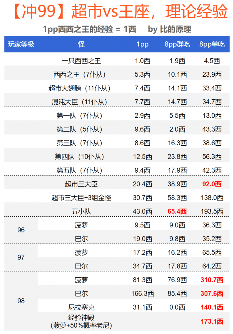 暗黑2场景等级列表（暗黑2场景怎么快速升级？）-