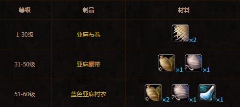 奥法之袍图纸哪里出的（魔法世界怀旧服奥法之袍掉落图纸）  第1张