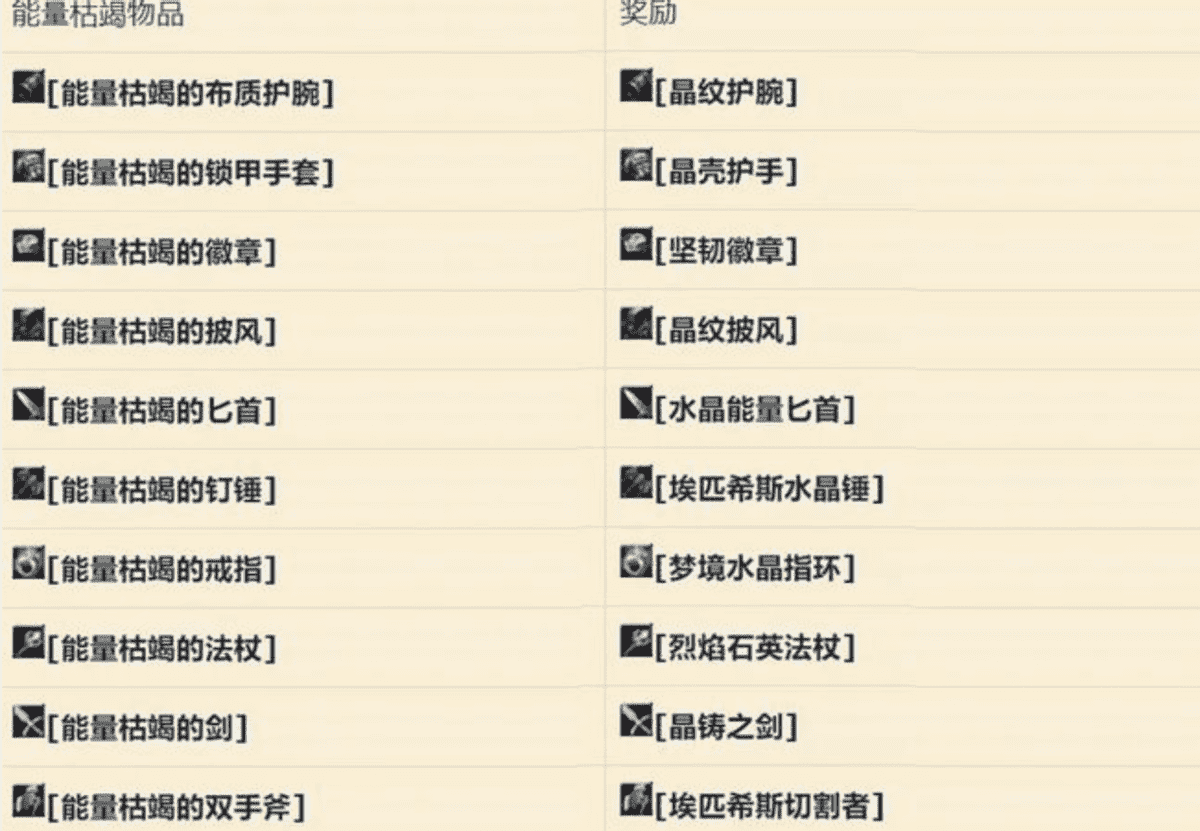 奥格瑞拉声望奖励（魔兽世界怀旧服奥格瑞拉启示录）  第5张
