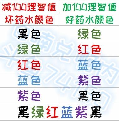 奥格瑞玛大幻象药水（魔兽世界大幻像药水）  第4张