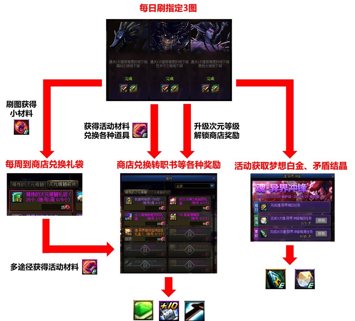 dnf矛盾的结晶体怎么用（矛盾的结晶体使用攻略）-
