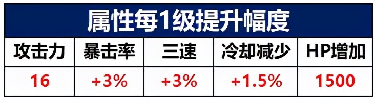 dnf矛盾的结晶体怎么用（矛盾的结晶体使用攻略）-