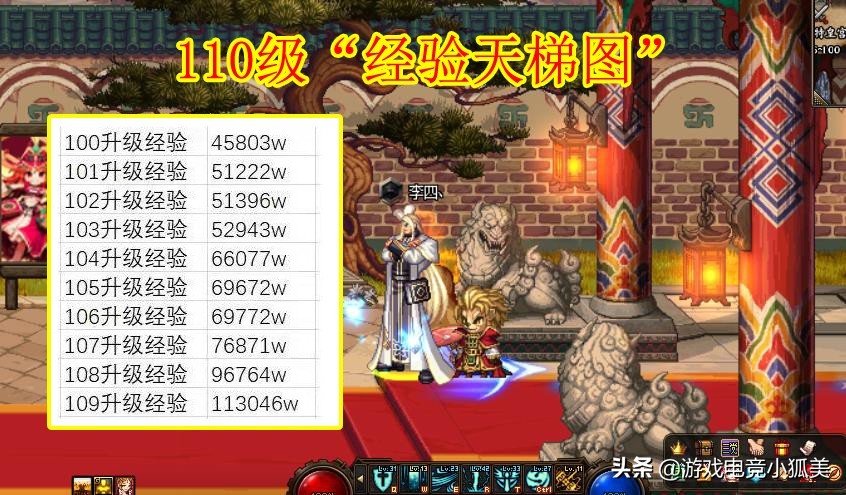 dnf经验（地下城与勇士经验天梯图）  第1张