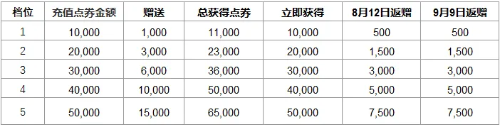 lol皮肤商城（英雄联盟商城皮肤的价格）-