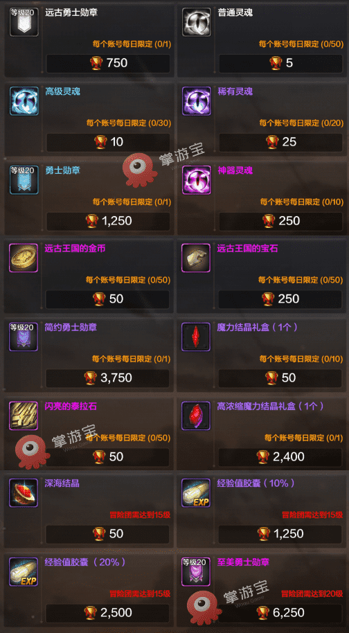 dnf冒险团经验角色（dnf15级需要多少角色）-