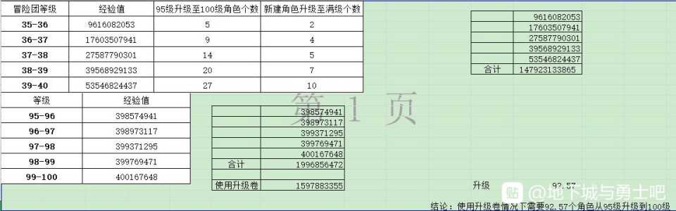 dnf冒险团冒险怎么玩(冒险团等级快速提升) - dnf冒险团冒险怎么玩(冒险团等级快速提升) -