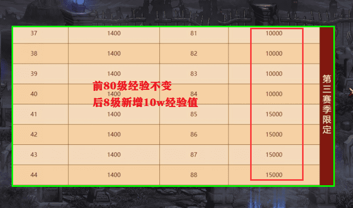 dnf冒险团助力怎么弄（冒险团助力战令怎么弄）-