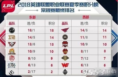 lol全新2018赛季后(英雄联盟2018lpl季后赛)- lol全新2018赛季后(英雄联盟2018lpl季后赛)-