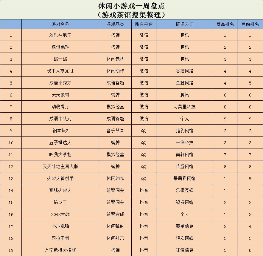 益智小游戏在线玩（免费益智游戏大全）-