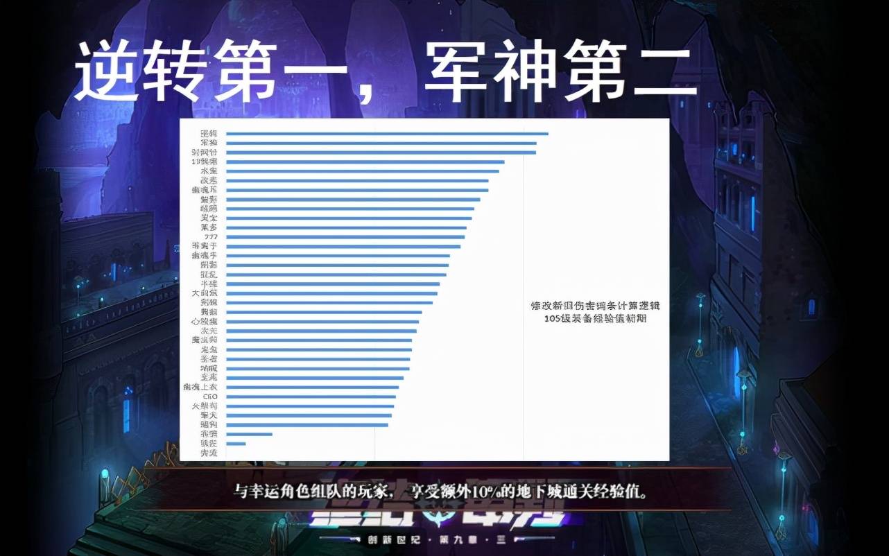 dnf神话排行榜前十名是什么（dnf的神话排名）--第1张