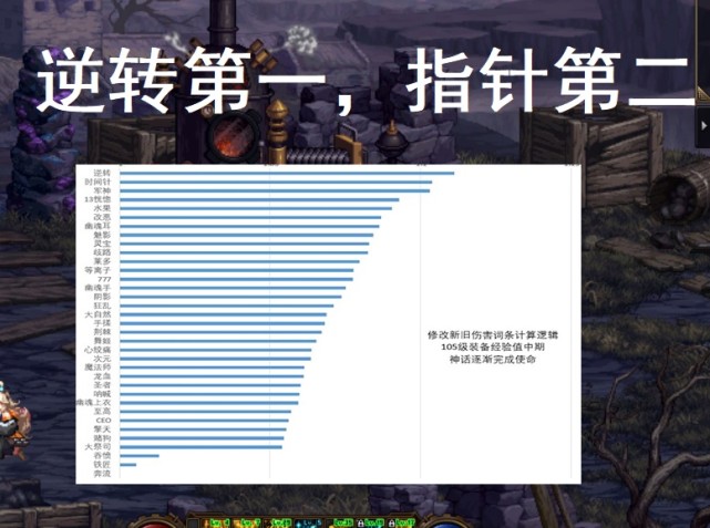 dnf神话排行榜前十名是什么（dnf的神话排名）--第2张
