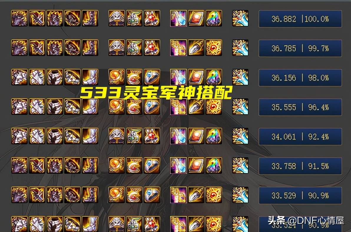 dnf剑神神话装备排行（dnf剑神最强神话装备）--第2张