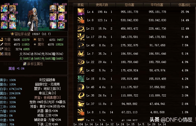 dnf剑神神话装备排行（dnf剑神最强神话装备）--第5张