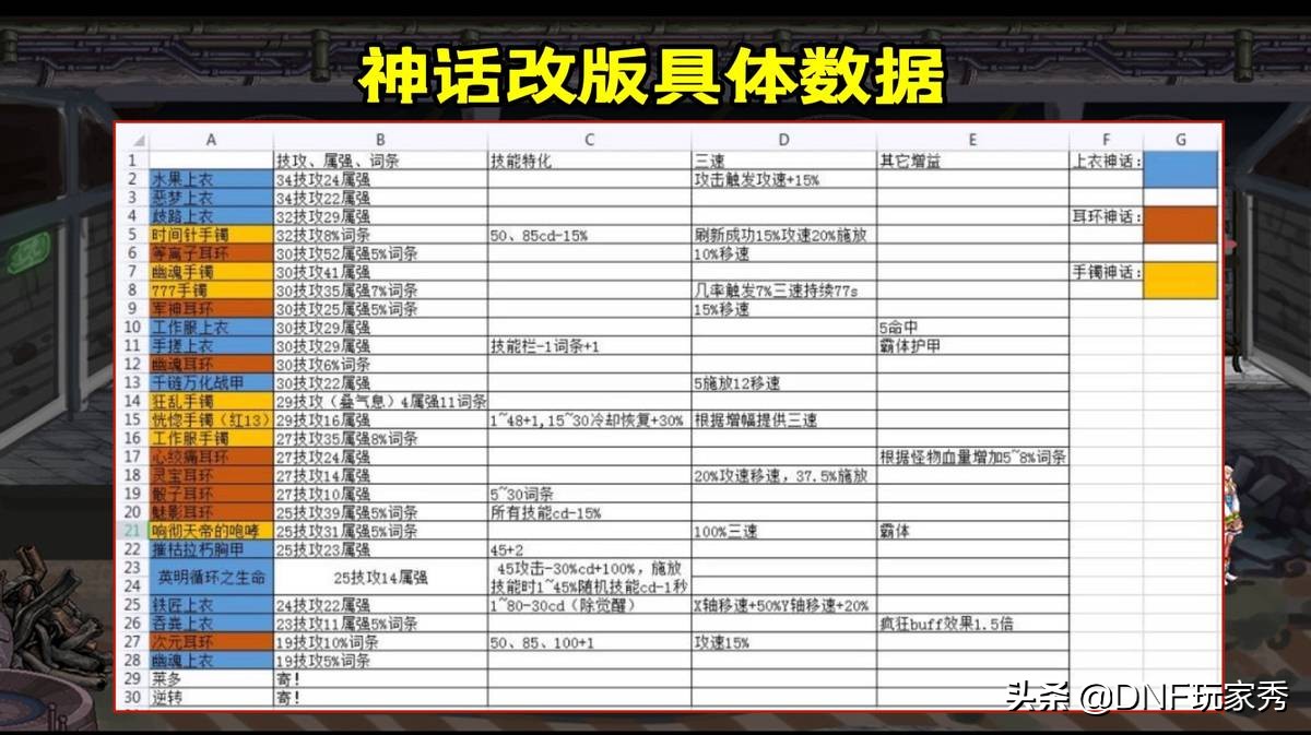 dnf神话改版装备排行榜（军神和逆转还能用吗）--第3张