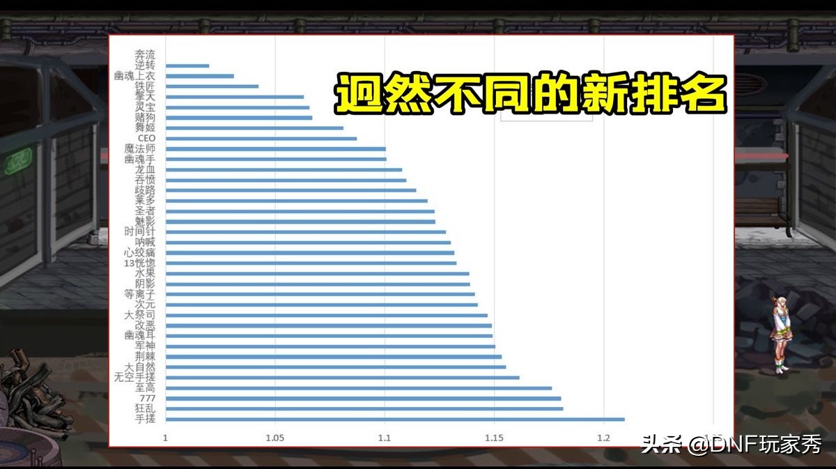 dnf神话改版装备排行榜（军神和逆转还能用吗）--第5张