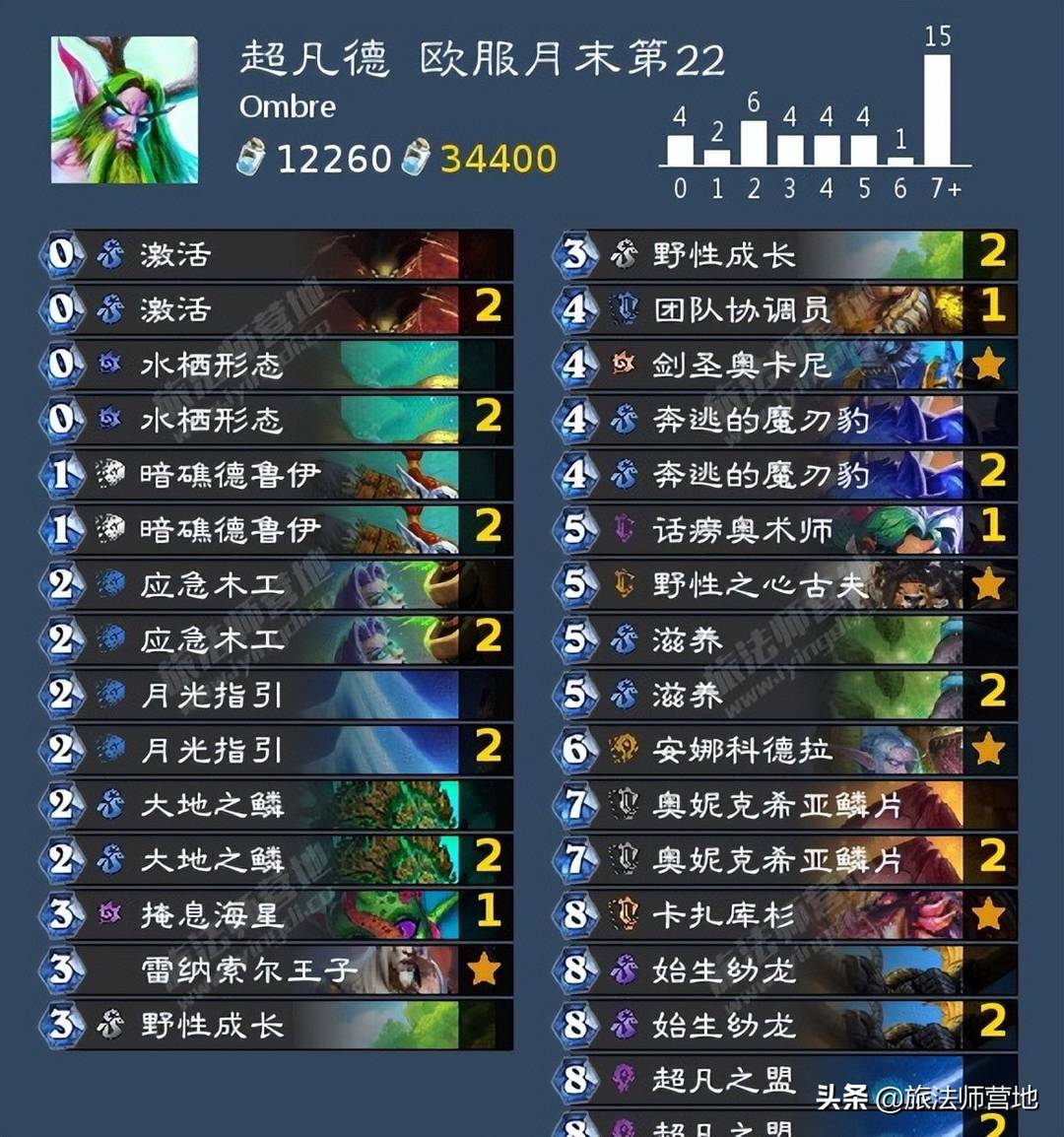 炉石传说卡组（炉石传说卡组盘点）--第5张