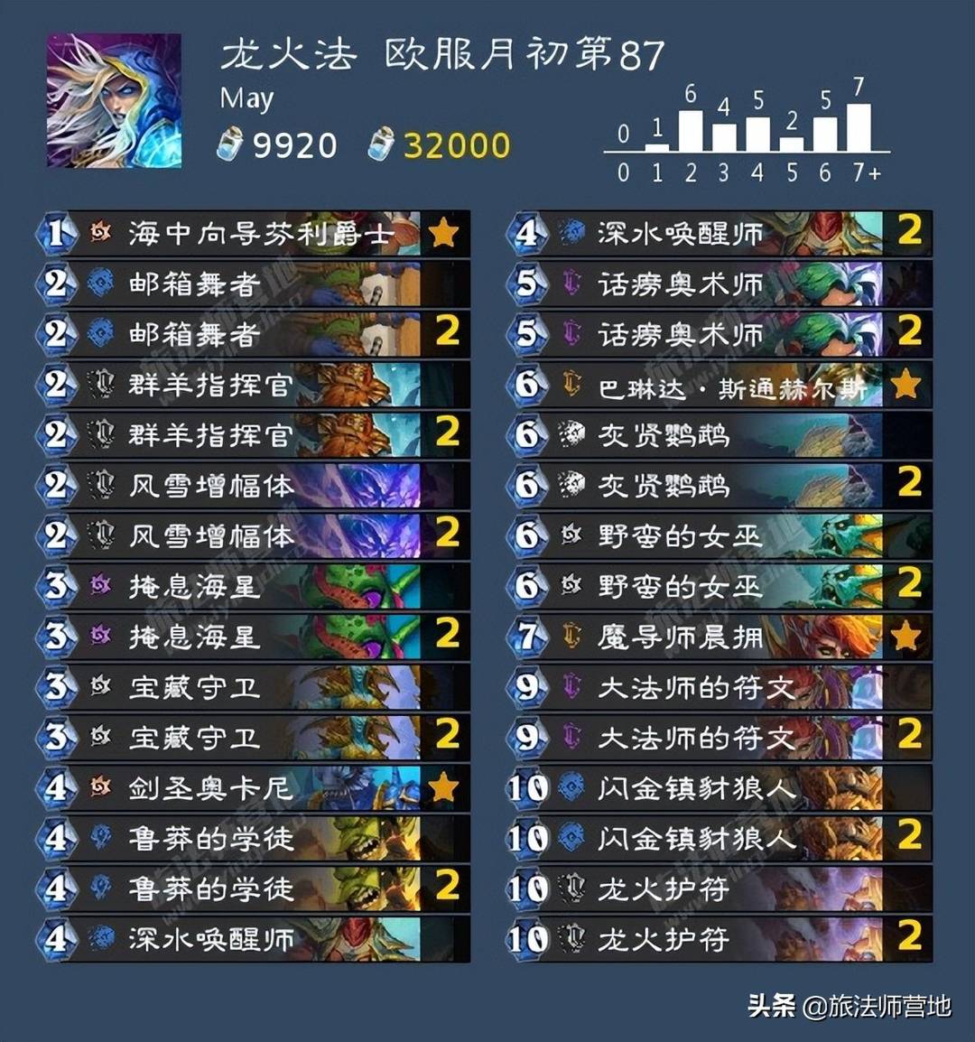 炉石传说卡组（炉石传说卡组盘点）--第9张