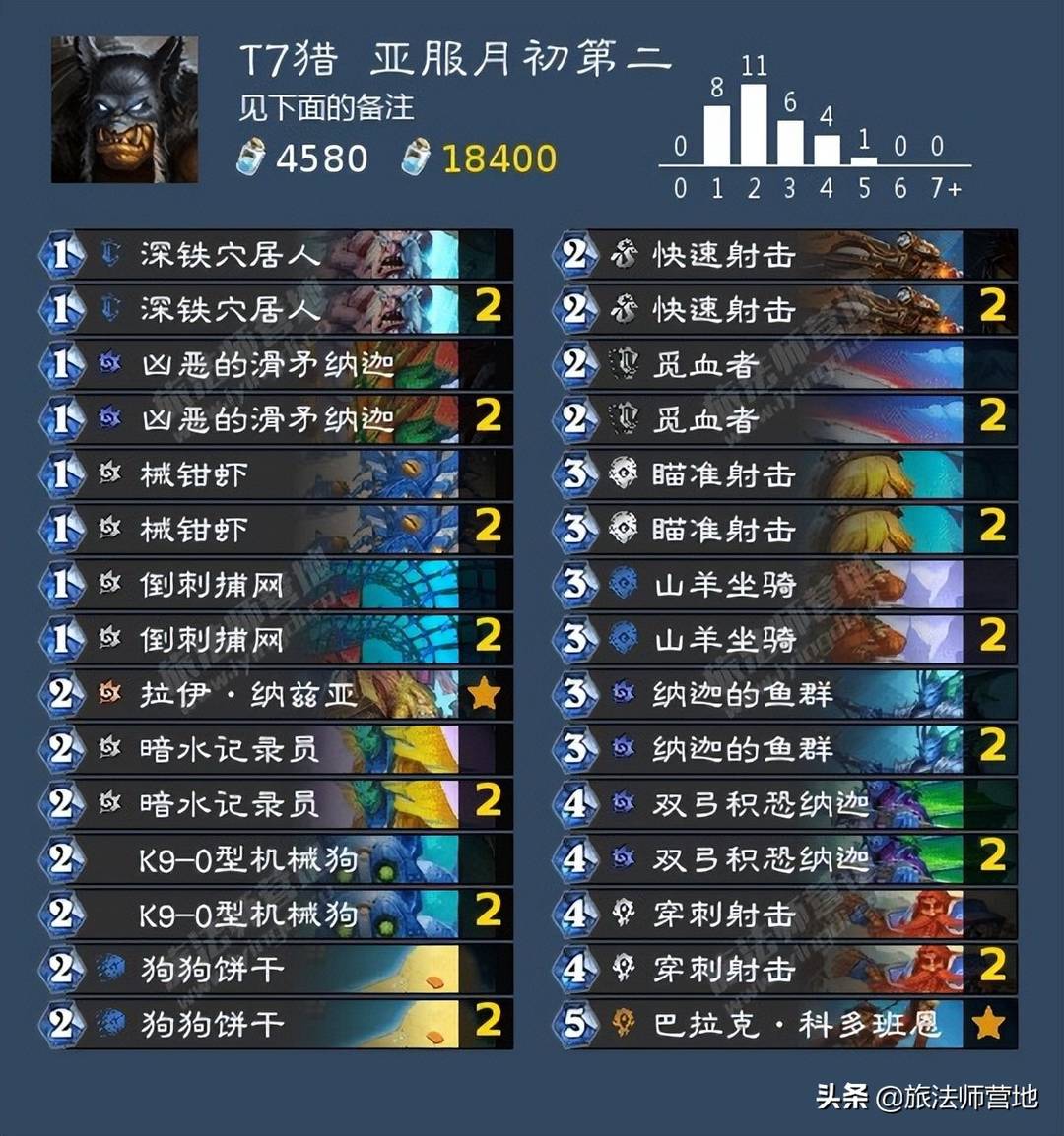 炉石传说卡组（炉石传说卡组盘点）--第7张