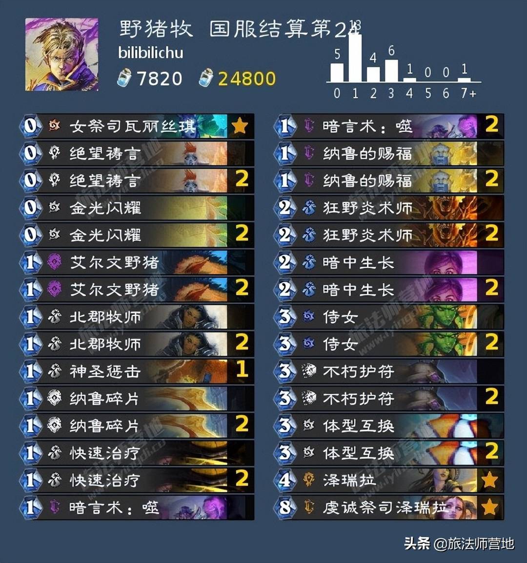 炉石传说卡组（炉石传说卡组盘点）--第13张