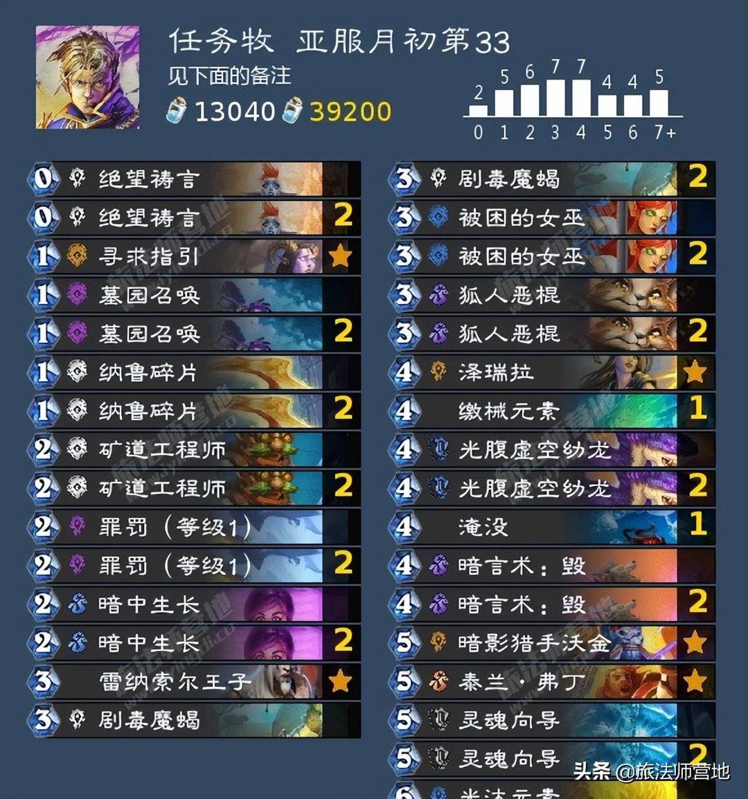 炉石传说卡组（炉石传说卡组盘点）--第15张