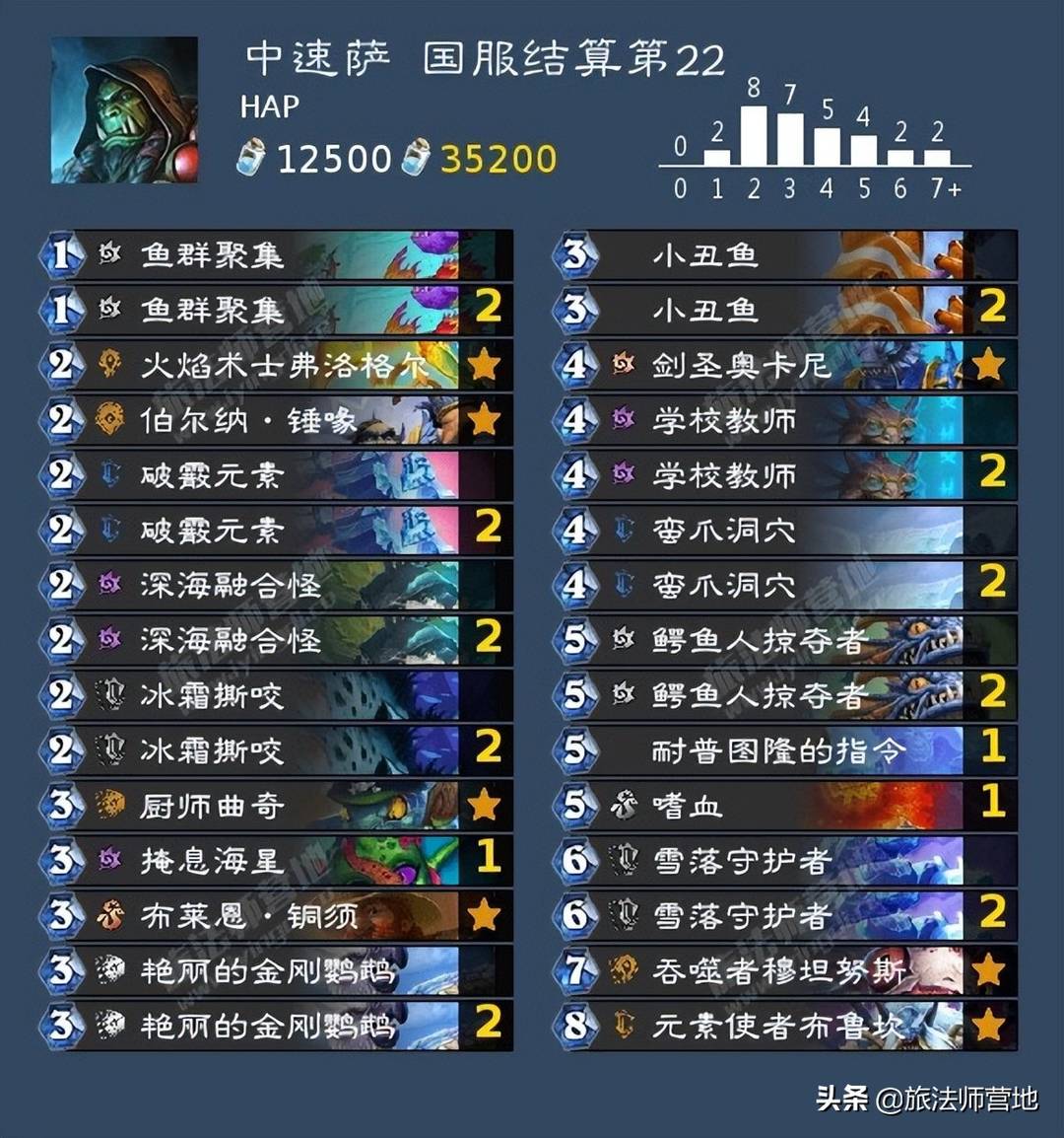 炉石传说卡组（炉石传说卡组盘点）--第20张