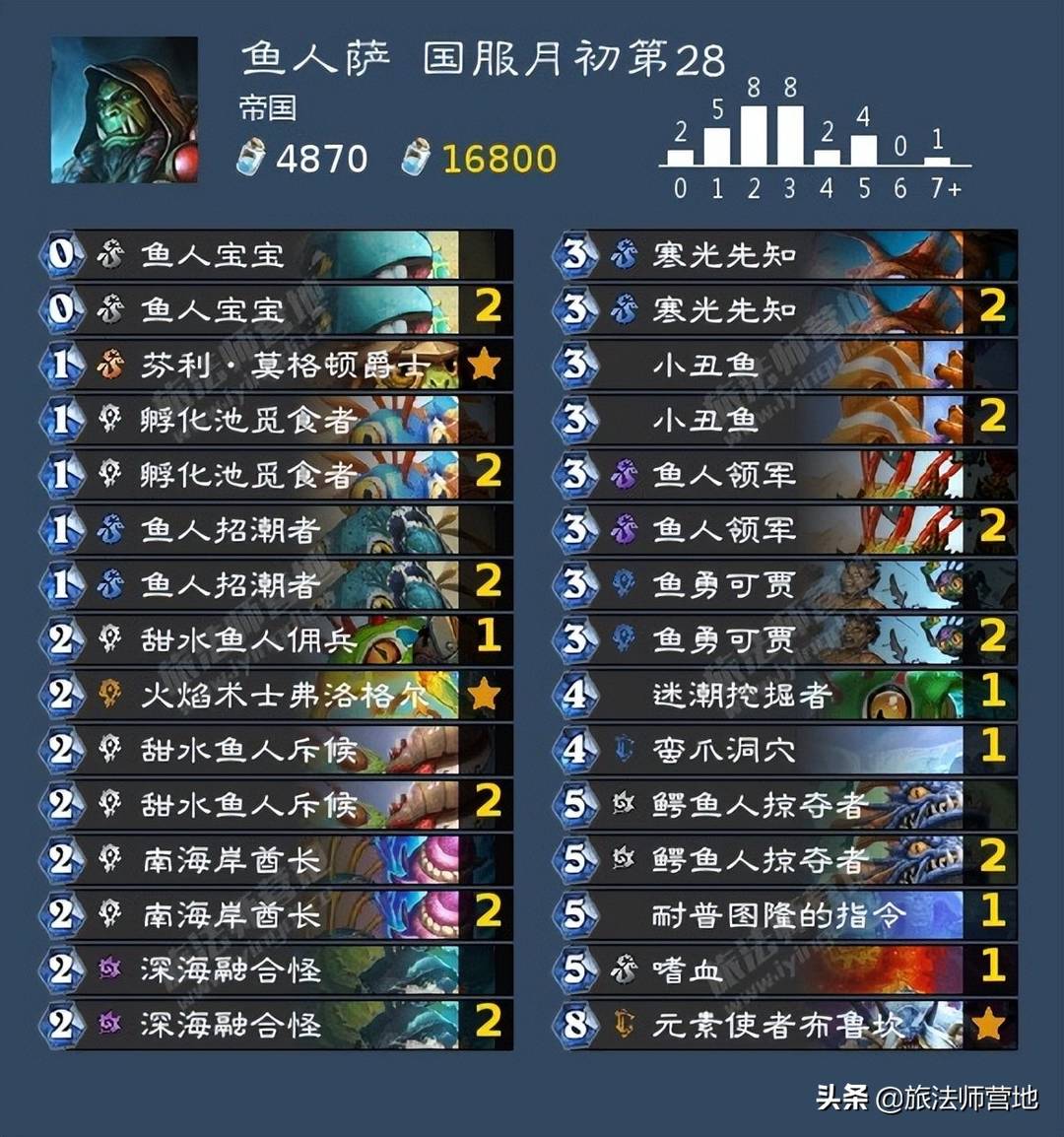 炉石传说卡组（炉石传说卡组盘点）--第21张