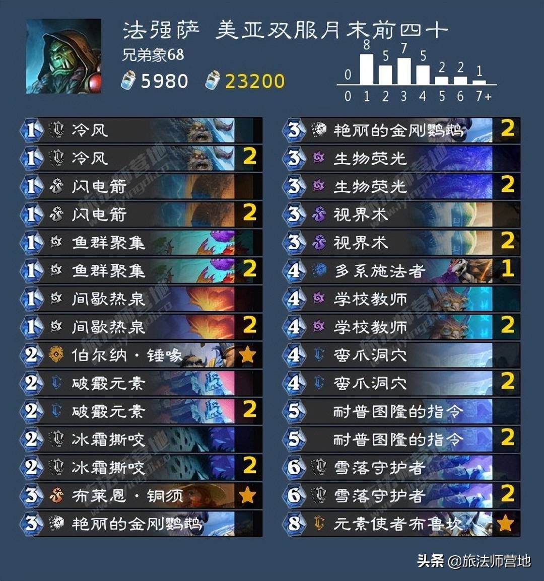 炉石传说卡组（炉石传说卡组盘点）--第22张