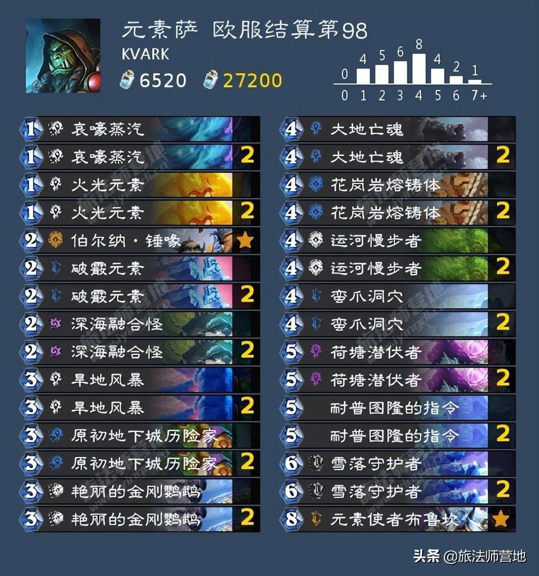 炉石传说卡组（炉石传说卡组盘点）--第23张