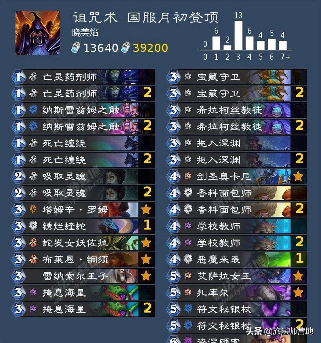 炉石传说卡组（炉石传说卡组盘点）--第25张