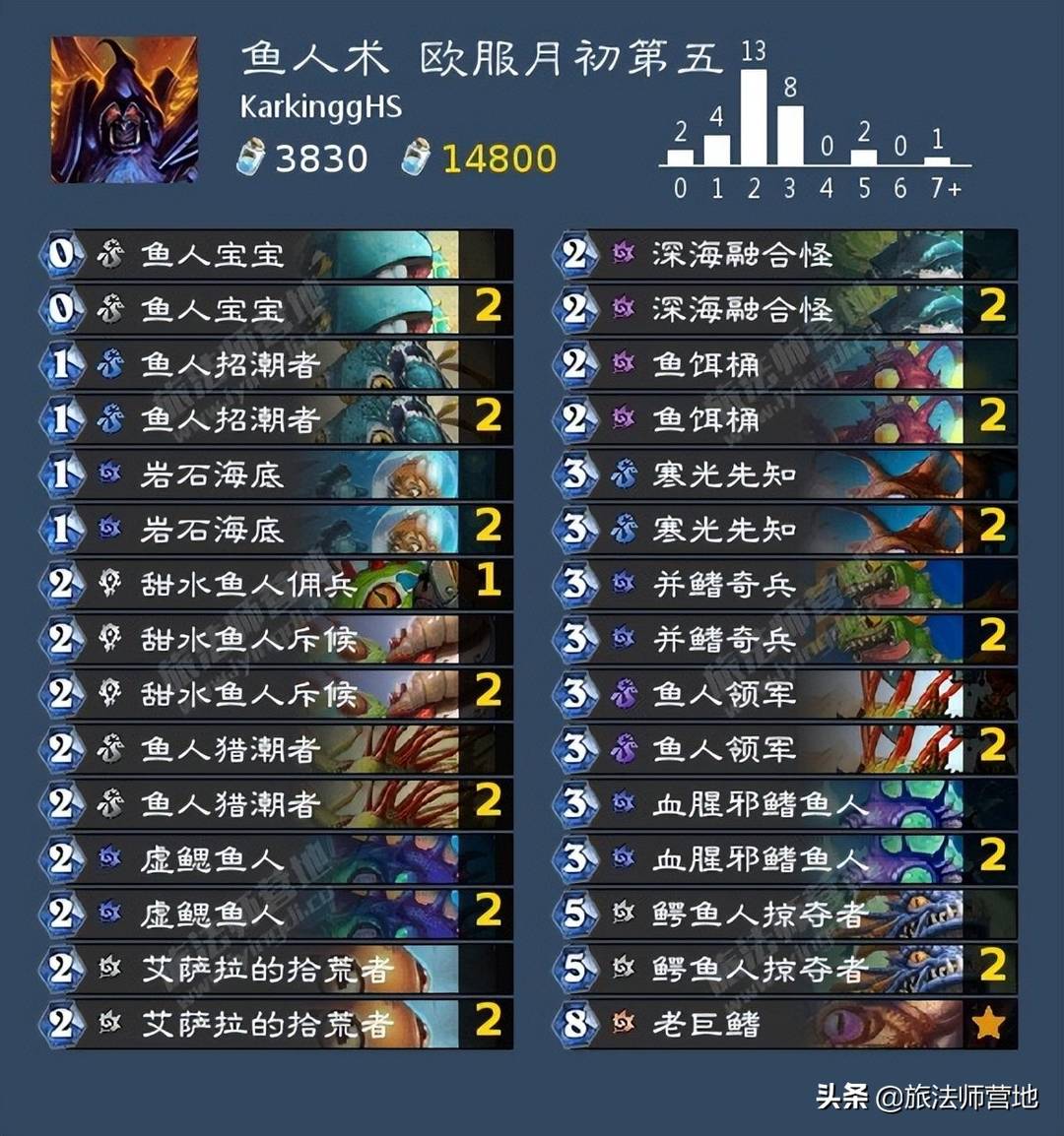 炉石传说卡组（炉石传说卡组盘点）--第26张